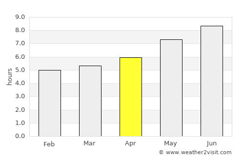 Bonaventure average rain in April