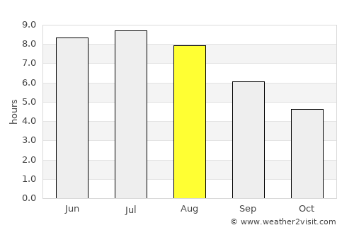 Bonaventure average rain in August