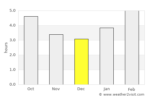 Bonaventure average rain in December