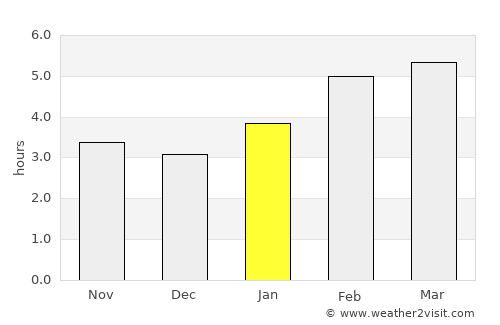 Bonaventure average rain in January