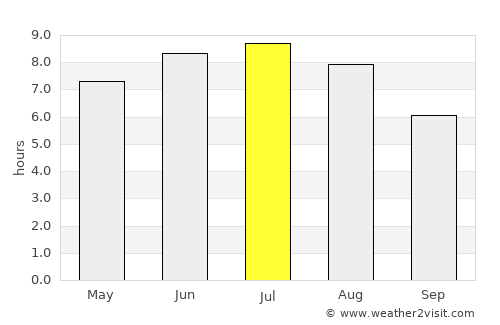 Bonaventure average rain in July