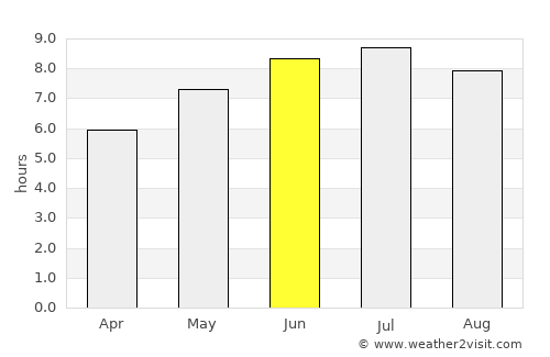Bonaventure average rain in June