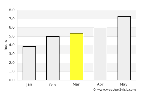 Bonaventure average rain in March