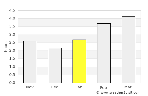 Bonavista average rain in January