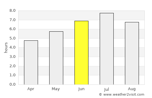 Bonavista average rain in June