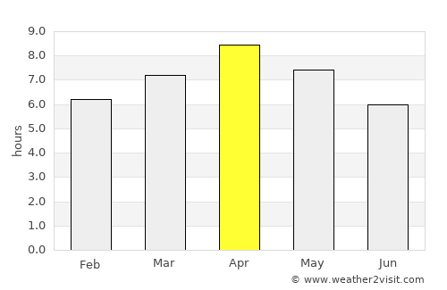 Bonawon average rain in April