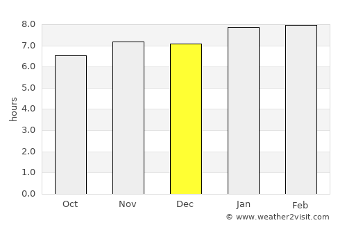 Bondoukou average rain in December