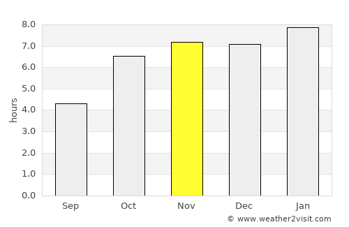 Bondoukou average rain in November