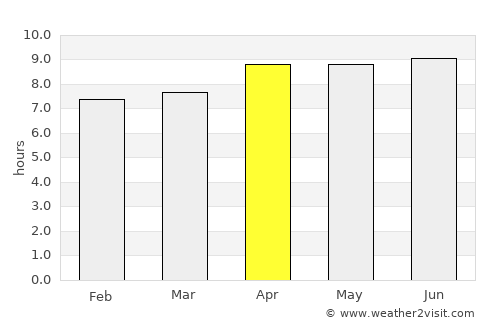 Bondowoso average rain in April