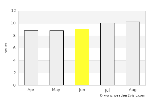 Bondowoso average rain in June