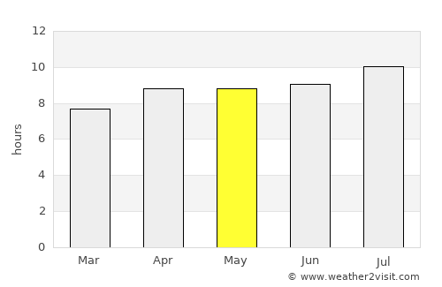 Bondowoso average rain in May