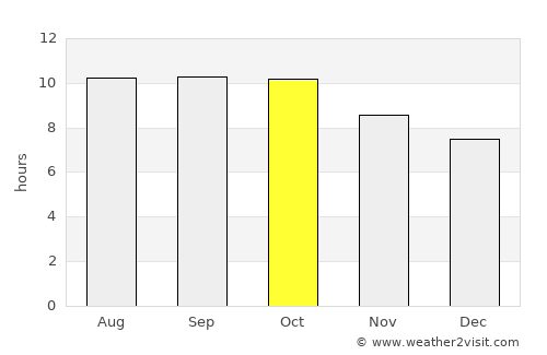 Bondowoso average rain in October