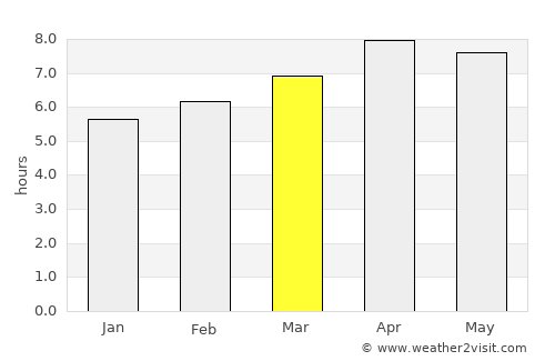 Bongao average rain in March