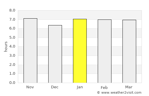 Bongouanou average rain in January