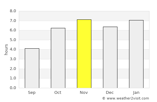 Bongouanou average rain in November