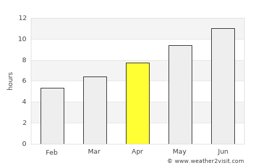 Bonifacio average rain in April