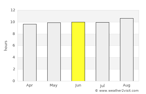 Bonipoi average rain in June