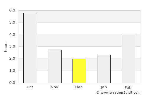Bonners Ferry average rain in December