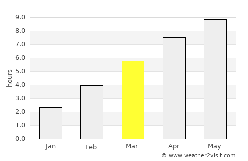Bonners Ferry average rain in March
