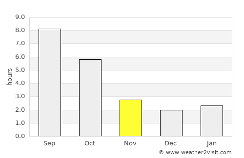 Bonners Ferry average rain in November