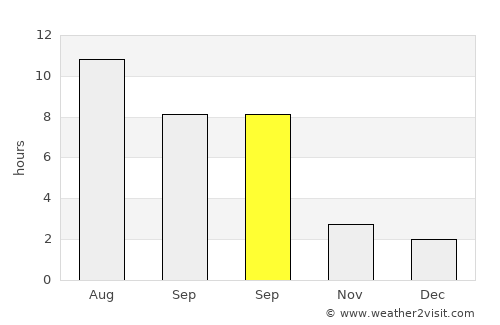 Bonners Ferry average rain in September