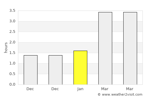 Bonnybridge average rain in January