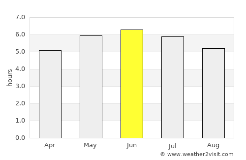Bonnybridge average rain in June