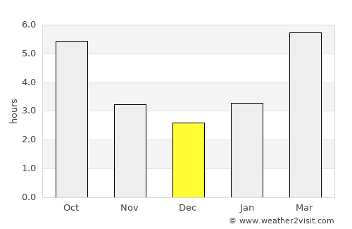 Bonnyville average rain in December