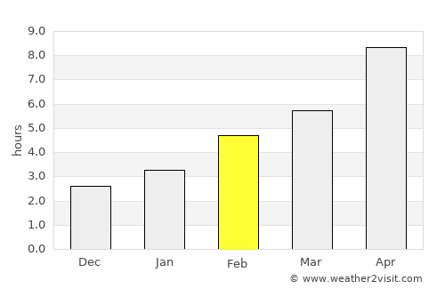 Bonnyville average rain in February