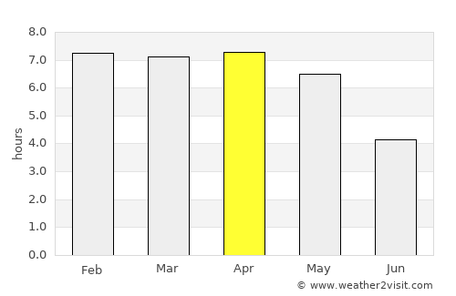 Bonoua average rain in April