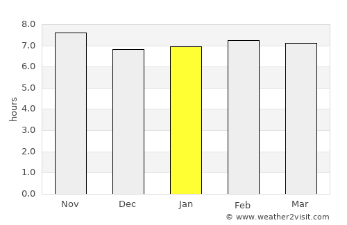 Bonoua average rain in January