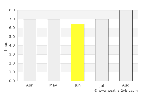 Bontang average rain in June
