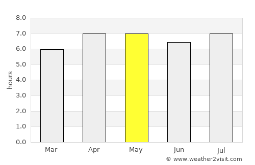 Bontang average rain in May