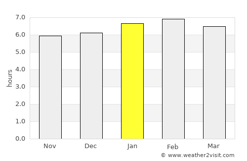 Bonthe average rain in January