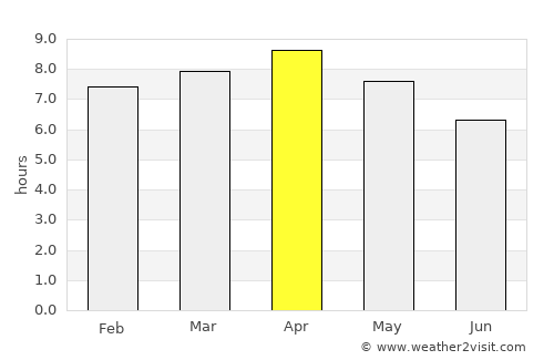 Bontoc average rain in April