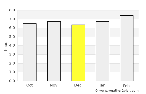 Bontoc average rain in December