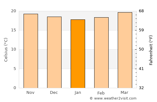 Bontoc average temperature in January