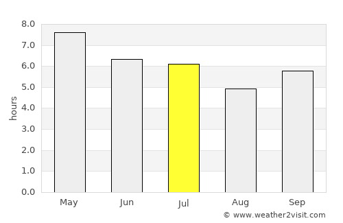 Bontoc average rain in July