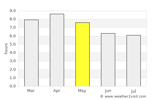Bontoc average rain in May