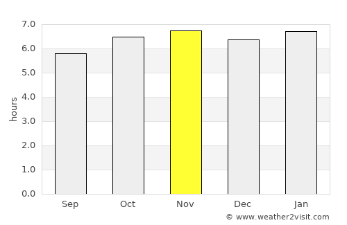 Bontoc average rain in November