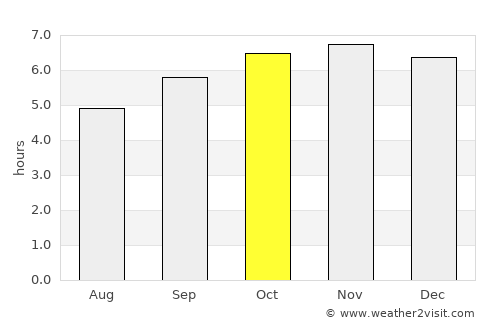 Bontoc average rain in October