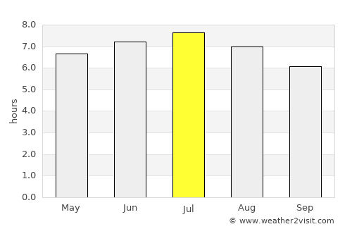 Bőny average rain in July