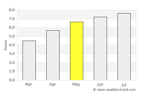 Bőny average rain in May