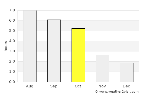 Bőny average rain in October