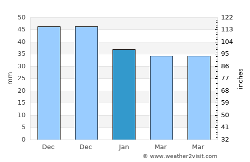 Bonyhád average rain in January