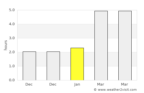 Bonyhád average rain in January