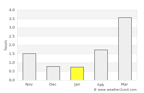 Boo average rain in January