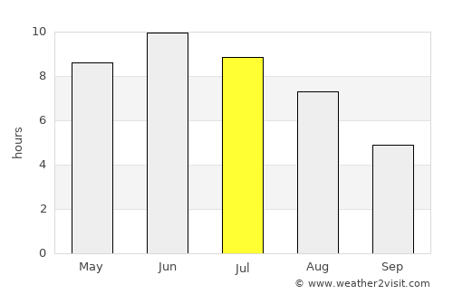 Boo average rain in July