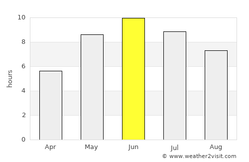 Boo average rain in June