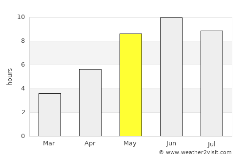 Boo average rain in May